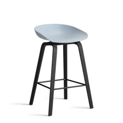 About a stool AAS 32