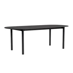 Annex Table - Oblong